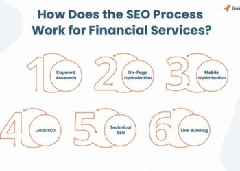 Financial Services SEO: Practically Implemented Strategies 2025 | Link ...