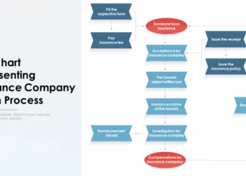 Top 7 Insurance Claims Process Flow Chart Templates with Examples and ...