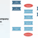 Top 7 Insurance Claims Process Flow Chart Templates with Examples and ...